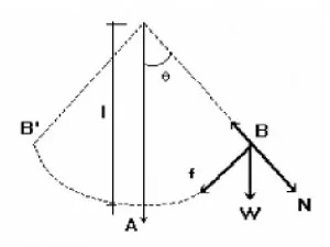 Bandul Matematis