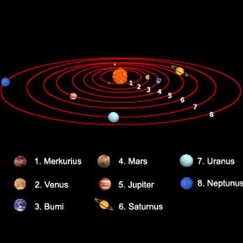 Planet memerlukan waktu berbeda untuk mengelilingi Matahari
