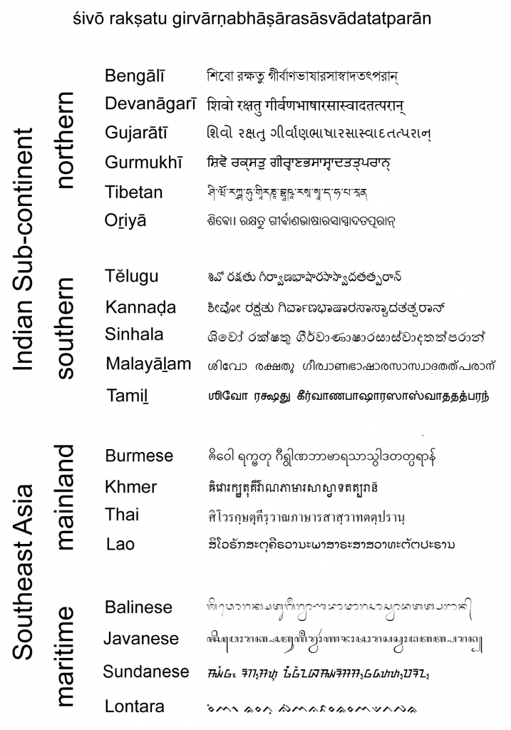 Bumi berasal dari bahasa sanskerta bhumi