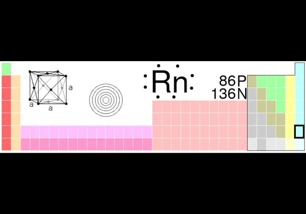 Radon adalah