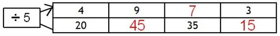 Test Matematika - Koefisien Proporsionalitas