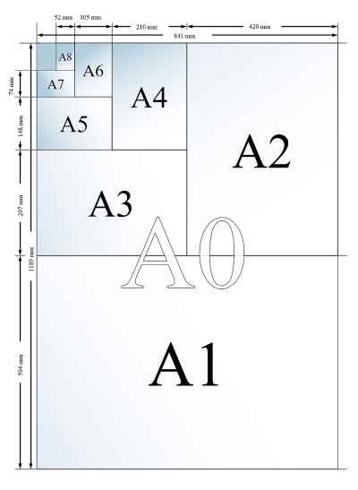 Ukuran kertas A4