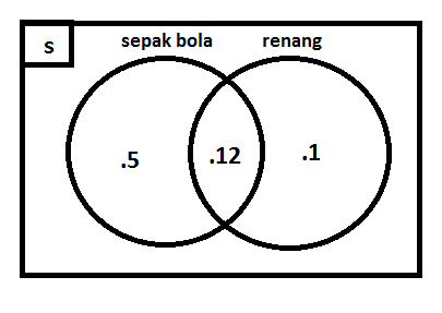 Himpunan Matematika Beserta Contoh Soal dan Jawaban