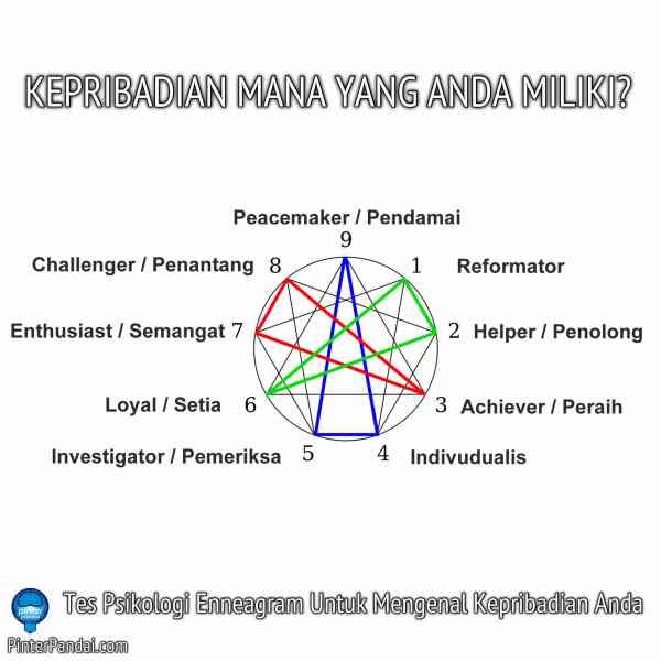 Tes Psikologi Enneagram Untuk Mengenal Kepribadian Anda