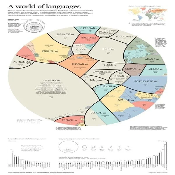 Bahasa