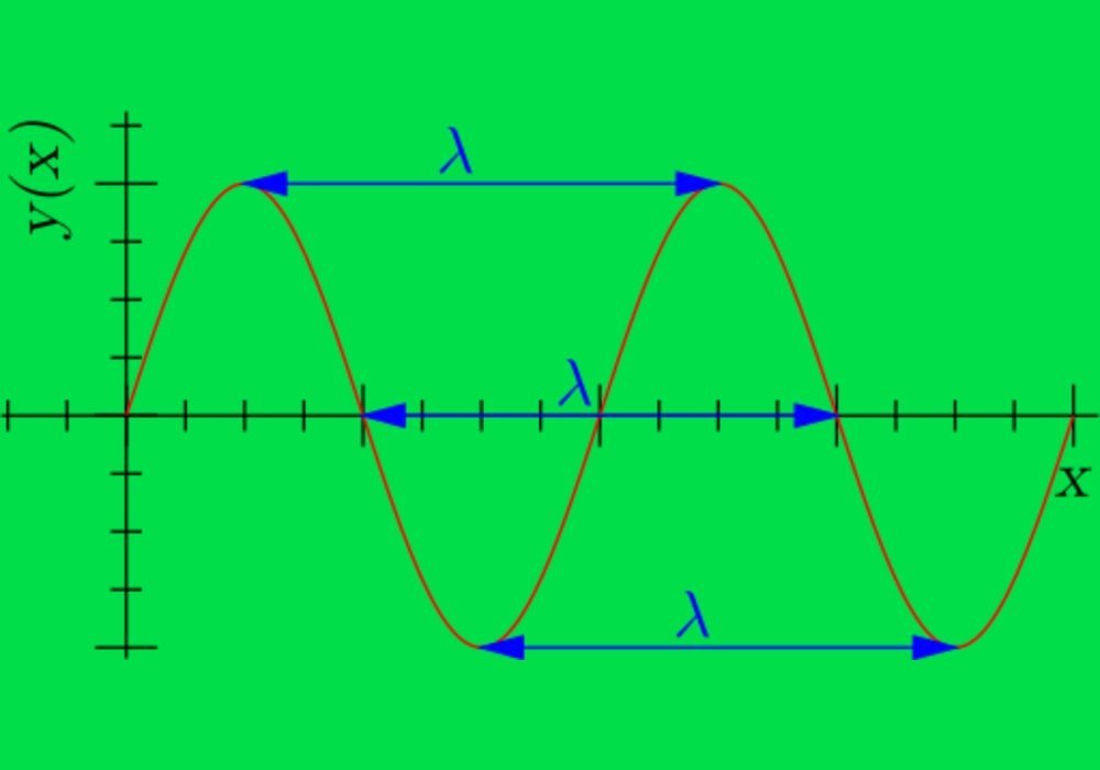 M/s merambat sebuah gelombang jika kecepatan gelombang frekuensi dengan 50 hz 340 Gelombang Transversal