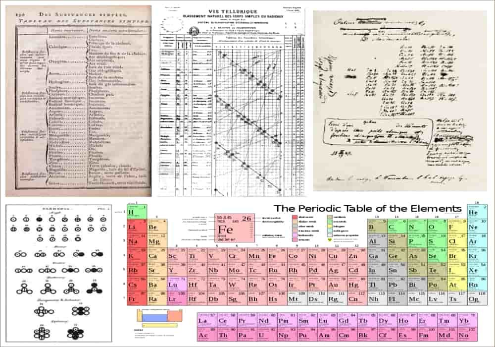 Kompilasi sejarah tabel periodik