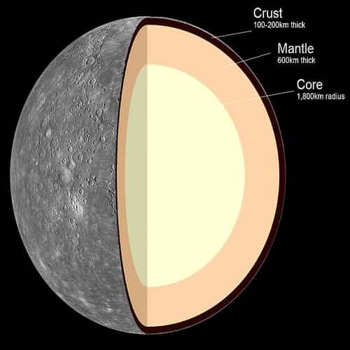 Struktur Internal Merkurius