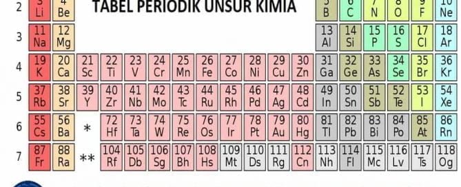 Tabel periodik unsur kimia