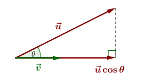 Soal sketsa vektor u terhadap u cos