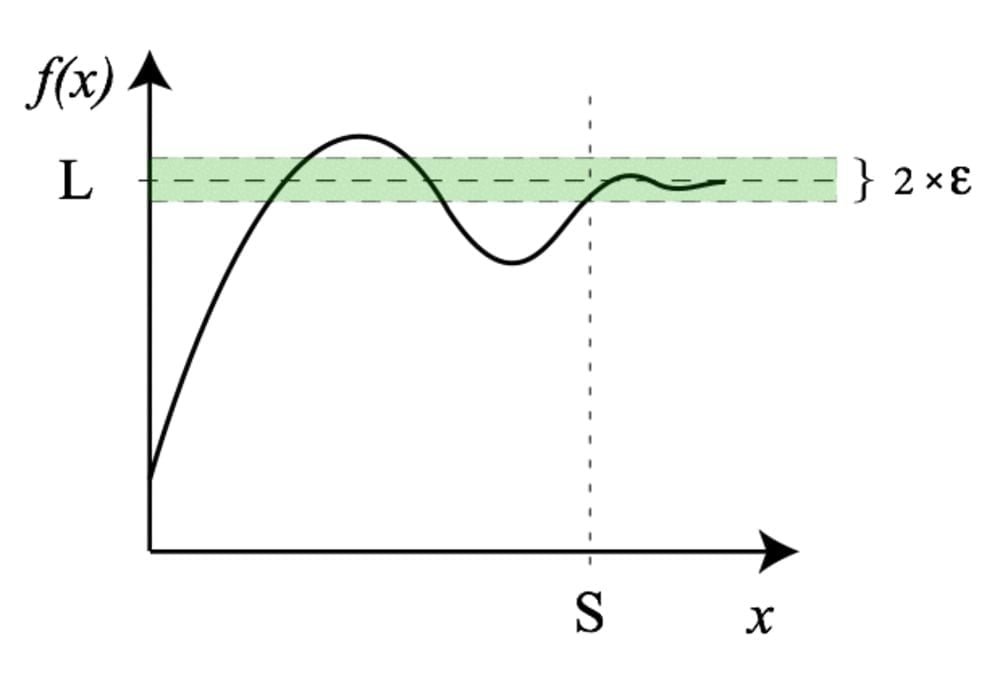 Limit fungsi matematika ini ada pada ketakhinggaan