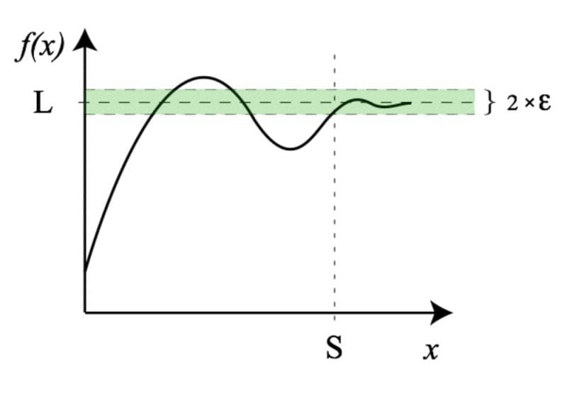 rumus limit matematika konsep dasar kalkulus