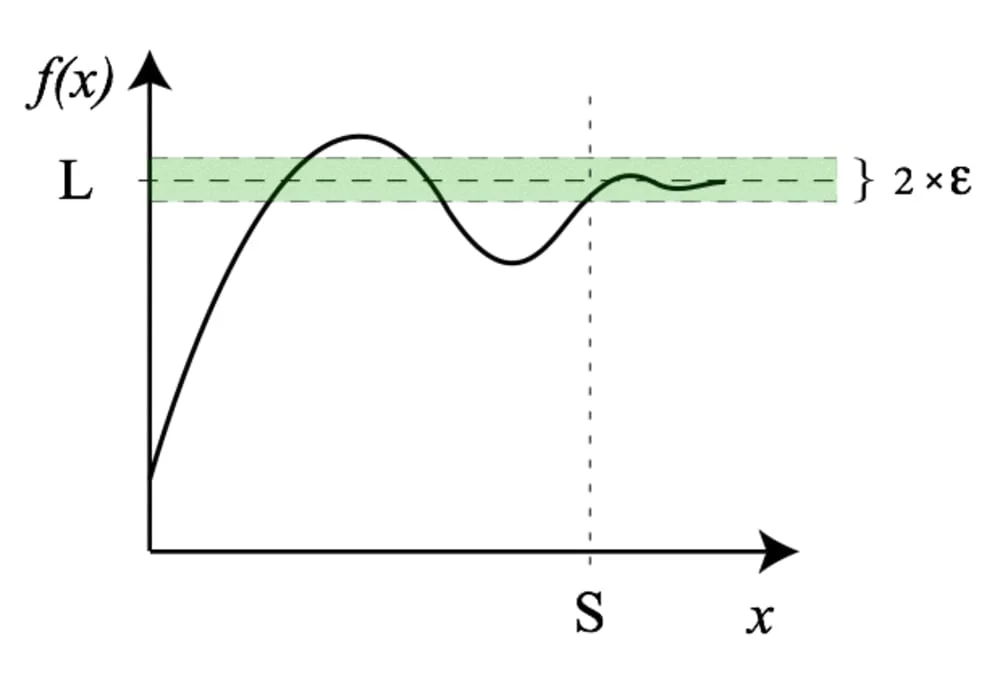 Limit fungsi matematika ini ada pada ketakhinggaan