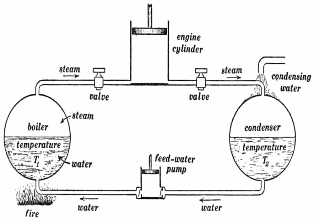 Rumus Termodinamika Entropi