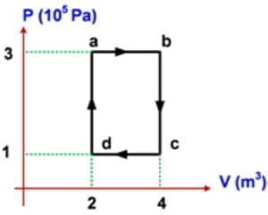 Soal termodinamika