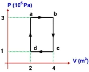 Soal termodinamika