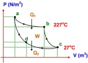 Soal termodinamika 