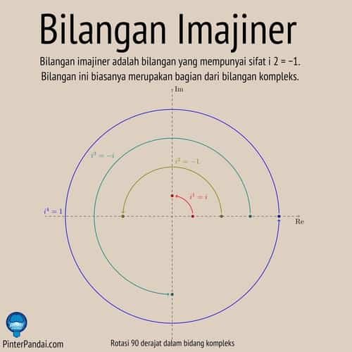 Bilangan Imajiner