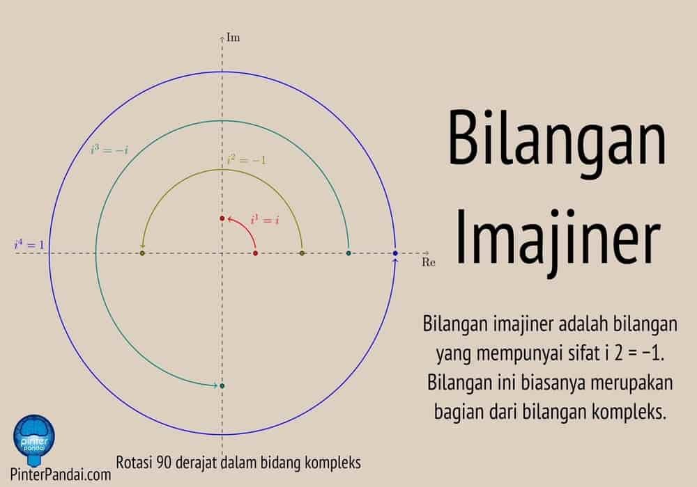 Bilangan Imajiner