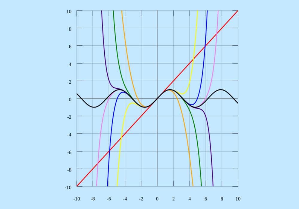 Deret Taylor matematika kalkulus