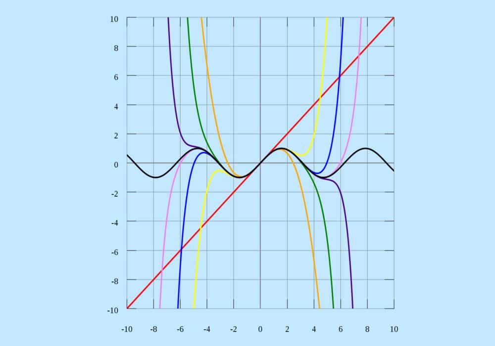 Deret Taylor matematika kalkulus