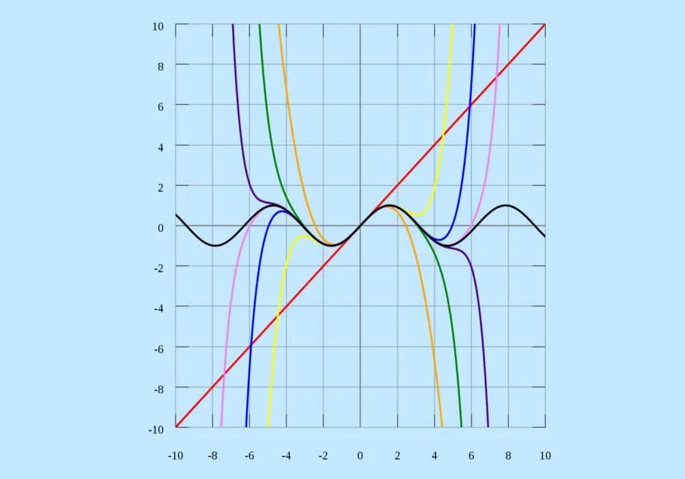 Deret Taylor matematika kalkulus
