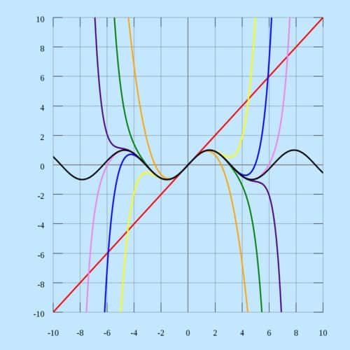 Deret Taylor matematika kalkulus