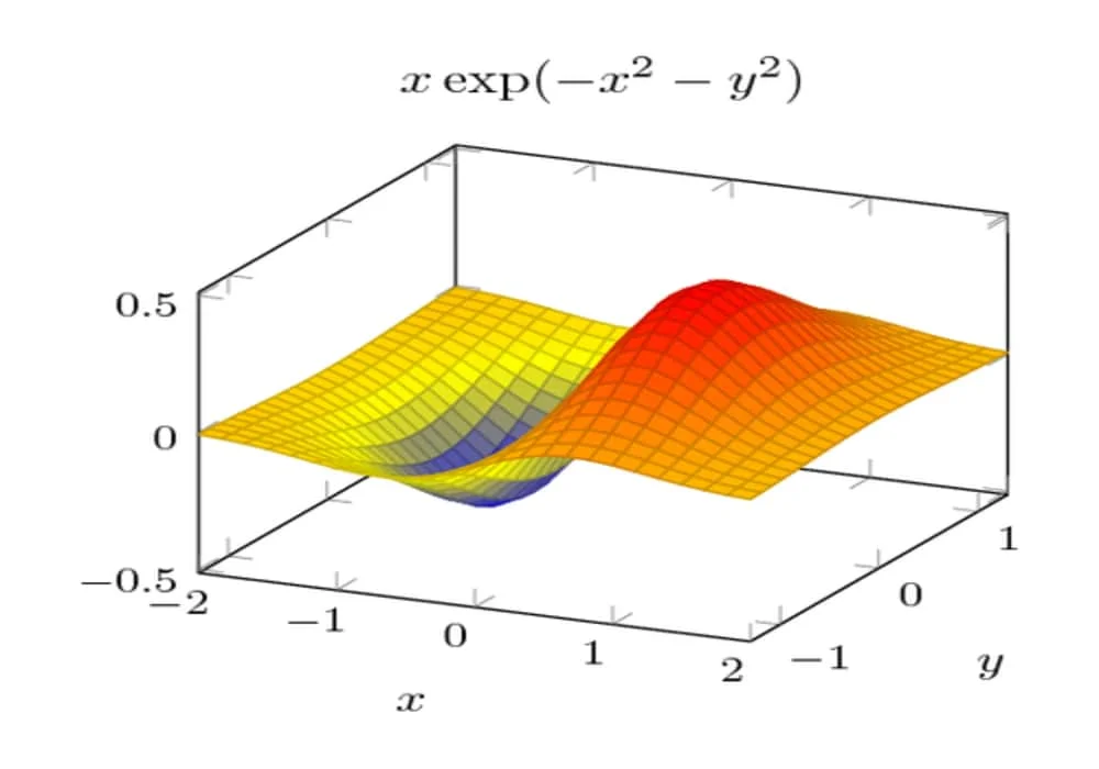 Fungsi Matematika