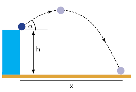 Soal Gerak Parabola dari atap