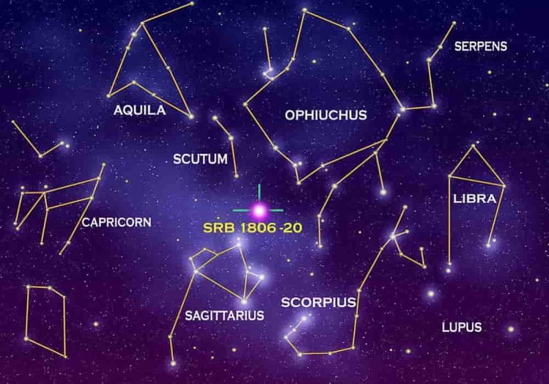 Star Rasi Daftar Rasi Bintang | 88 Konstelasi Resmi - PINTERpandai