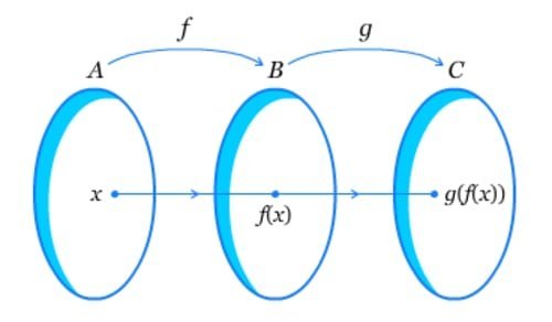 Menemukan fungsi invers kebalikan dalam matematika