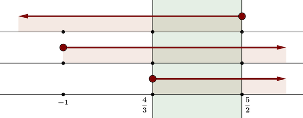 Himpunan penyelesaian pertidaksamaan matematika