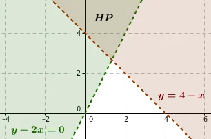 Soal himpunan titik-titik yang memenuhi pertidaksamaan matematika