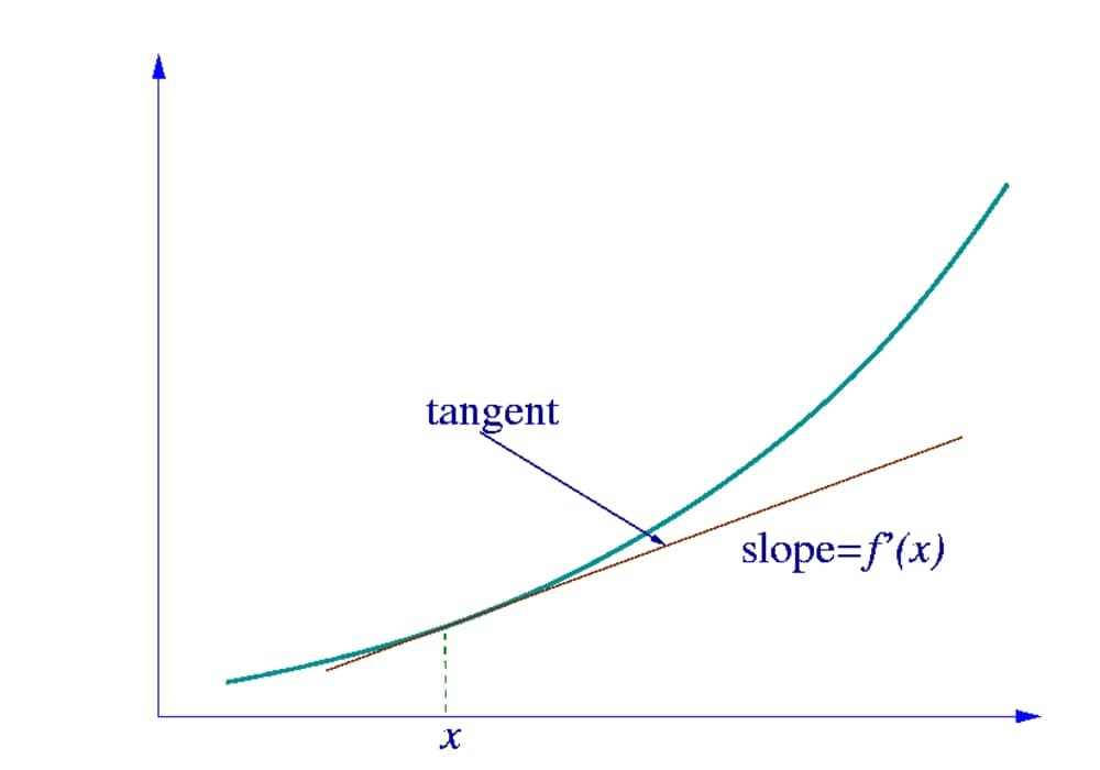 Matematika adalah pelajaran studi besaran, ruang, struktur 