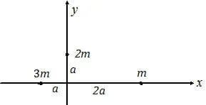 Momen inersia partikel massa m, 2m dan 3m