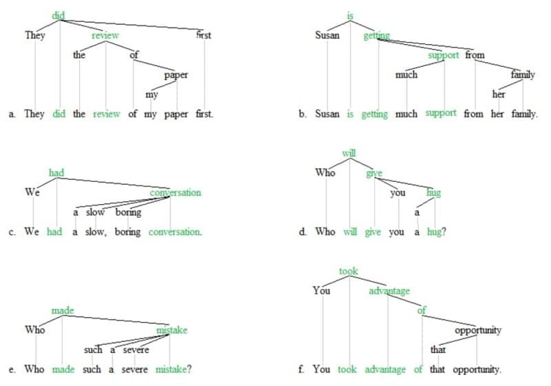 Regular dan Irregular Verbs - Kata Kerja Bahasa Inggris 