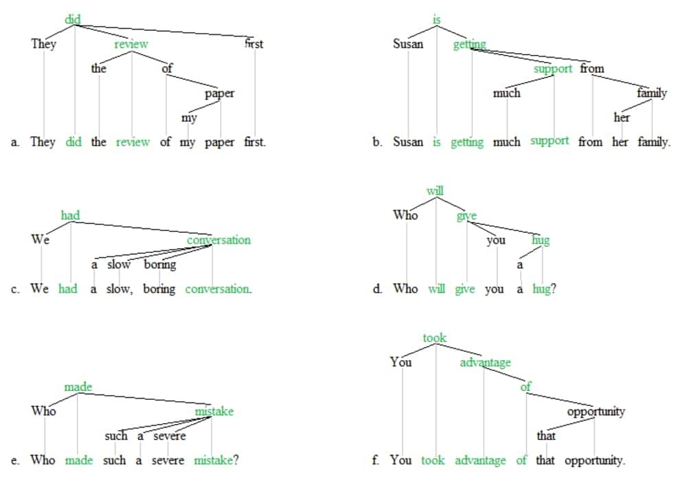 Regular dan Irregular Verbs