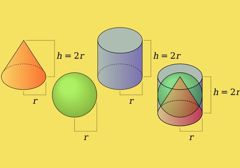 Rumus volume Kerucut, bola, dan silinder dengan jari-jari r dan tinggi h