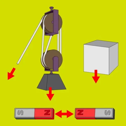 Relativitas Khusus Dalam teori relativitas khusus, massa dan energi adalah ekivalen (sebagaimana dapat dilihat dengan menghitung kerja yang diperlukan untuk mempercepat benda). Ketika kecepatan suatu objek meningkat, maka energinya dan inersianya juga akan meningkat. Maka gaya yang diperlukan untuk mempercepat benda tersebut lebih besar dengan massa yang sama dibandingkan ketika benda bergerak pada kecepatan yang lebih rendah. Hukum Kedua Newton {\displaystyle {\vec {F}}=\mathrm {d} {\vec {p}}/\mathrm {d} t} {\displaystyle {\vec {F}}=\mathrm {d} {\vec {p}}/\mathrm {d} t} tetap berlaku karena merupakan definisi matematika.[2]:855–876 Namun, momentum relativistik harus dinyatakan ulang sebagai: {\displaystyle {\vec {p}}={\frac {m_{0}{\vec {v}}}{\sqrt {1-v^{2}/c^{2}}}}} {\displaystyle {\vec {p}}={\frac {m_{0}{\vec {v}}}{\sqrt {1-v^{2}/c^{2}}}}} dengan {\displaystyle v} {\displaystyle v} adalah kecepatan dan {\displaystyle c} {\displaystyle c} adalah kecepatan cahaya {\displaystyle m_{0}} {\displaystyle m_{0}} adalah massa diam. Persamaan relativistik yang menghubungkan gaya dan akselerasi untuk partikel dengan massa diam konstan tidak nol yang bergerak pada arah sumbu {\displaystyle x} {\displaystyle x}: {\displaystyle F_{x}=\gamma ^{3}ma_{x}\,} {\displaystyle F_{x}=\gamma ^{3}ma_{x}\,} {\displaystyle F_{y}=\gamma ma_{y}\,} {\displaystyle F_{y}=\gamma ma_{y}\,} {\displaystyle F_{z}=\gamma ma_{z}\,} {\displaystyle F_{z}=\gamma ma_{z}\,} dengan faktor Lorentz {\displaystyle \gamma ={\frac {1}{\sqrt {1-v^{2}/c^{2}}}}.} {\displaystyle \gamma ={\frac {1}{\sqrt {1-v^{2}/c^{2}}}}.}[3] Gaya non-fundamental Beberapa gaya ada karena gaya fundamental. Dalam beberapa kasus, ada permodelan yang diidealkan untuk mendapatkan pemahaman. Gaya normal FN adalah gaya normal yang bekerja pada objek. !Artikel utama untuk bagian ini adalah: Gaya normal Gaya normal ditimbulkan oleh gaya repulsif dari interaksi antara atom-atom pada jarak dekat. Friksi !Artikel utama untuk bagian ini adalah: Friksi Friksi adalah gaya permukaan yang melawan gerak relatif. Gaya friksi berhubungan langsung dengan gaya normal yang menjaga dua benda solid terpisah pada titik kontak. Ada 2 macam gaya friksi: friksi statis dan friksi kinetis. Gaya friksi statis ( {\displaystyle F_{\mathrm {s} }} {\displaystyle F_{\mathrm {s} }}) akan berlawanan langsung dengan objek yang terletak paralel pada permukaan sesuai dengan koefisien gesek statis ( {\displaystyle \mu _{\mathrm {s} }} {\displaystyle \mu _{\mathrm {s} }}) dikalikan dengan gaya normal ( {\displaystyle F_{N}} {\displaystyle F_{N}}). Maka besaran gaya friksi statis akan memenuhi pertidaksamaan: {\displaystyle 0\leq F_{\mathrm {sf} }\leq \mu _{\mathrm {s} }F_{\mathrm {N} }} {\displaystyle 0\leq F_{\mathrm {sf} }\leq \mu _{\mathrm {s} }F_{\mathrm {N} }}. Sedangkan untuk gaya friksi kinetis ( {\displaystyle F_{\mathrm {k} }} {\displaystyle F_{\mathrm {k} }}): {\displaystyle F_{\mathrm {kf} }=\mu _{\mathrm {kf} }F_{\mathrm {N} }} {\displaystyle F_{\mathrm {kf} }=\mu _{\mathrm {kf} }F_{\mathrm {N} }}, {\displaystyle \mu _{\mathrm {k} }} {\displaystyle \mu _{\mathrm {k} }} adalah koefisien gesek kinetis. Untuk kebanyakan permukaan, koefisien gesek kinetis nilainya lebih rendah daripada koefisien gesek statis. Gaya elastis !Artikel utama untuk bagian ini adalah: Elastisitas (fisika) dan Hukum Hooke Fk adalah gaya yang muncul akibat muatan pada pegas Gaya elastis bekerja untuk mengembalikan pegas ke ukuran aslinya. Sebuah pegas ideal diasumsikan tidak bermassa, tidak mempunyai friksi, tidak dapat rusak, dan dapat diperpanjang tak terbatas. Pegas akan menghasilkan gaya yang akan menarik jika diperpanjang sesuai dengan perpanjangannya dari posisi awalnya.[4] Hubungan linear ini dicetuskan oleh Robert Hooke tahun 1676, sehingga dinamakan Hukum Hooke. Jika {\displaystyle \Delta x} {\displaystyle \Delta x} adalah besar perpanjangan, maka gaya yang dihasilkan pegas ideal sama dengan: {\displaystyle {\vec {F}}=-k\Delta {\vec {x}}} {\displaystyle {\vec {F}}=-k\Delta {\vec {x}}} dengan {\displaystyle k} {\displaystyle k} adalah konstanta pegas. Tanda minus menunjukkan arah gaya berlawanan arah dan muatan yang diberikan. Gaya dan Potensial Disamping gaya, konsep yang sama secara matematis dari medan energi potensial dapat digunakan untuk kesesuaian. Sebagai contoh, gaya gravitasi yang beraksi pada suatu benda dapat dipandang sebagai aksi medan gravitasi yang hadir pada lokasi benda. Pernyataan ulang secara matematis definisi energi (melalui definisi kerja), medan skalar potensial didefinisikan sebagai medan yang mana gradien adalah sama dan berlawanan dengan gaya yang dihasilkan pada setiap setiap titik. Gaya dapat diklasifikasi sebagai konservatif atau non konservatif. Gaya konservatif sama dengan gradien potensial. Gaya konservatif !Artikel utama untuk bagian ini adalah: Gaya konservatif Gaya konservatif yang beraksi pada sebuah sistem tertutup memiliki kerja mekanis terkait yang memperbolehkan energi untuk berubah hanya dalam bentuk kinetik atau energi potensial. Hal ini berarti bahwa untuk sistem tertutup, energi mekanik bersih tersimpan kapan pun gaya konservatif bekerja pada sistem. Oleh karena itu, gaya terkait secara langsung dengan perbedaan energi potensial antara dua lokasi berbeda dalam ruang [5] dan dapat dianggap sebagai artifak dari medan potensial dalam cara yang sama bahwa arah dan jumlah aliran air dapat ditinjau sebagai artifak pemetaan kontur (contour map) dari ketinggian suatu area. Gaya konservatif meliputi gravitasi, gaya elektromagnetik, dan gaya pegas. Tiap-tiap gaya ini memiliki model yang tergantung pada posisi yang seringkali dituliskan sebagai vektor radial {\displaystyle \scriptstyle {\vec {r}}} {\displaystyle \scriptstyle {\vec {r}}} dari potensial simetri berbentuk bola.[6] Contoh dari gaya konservatif: Untuk gravitasi: {\displaystyle {\vec {F}}=-{\frac {Gm_{1}m_{2}{\vec {r}}}{r^{3}}}} {\displaystyle {\vec {F}}=-{\frac {Gm_{1}m_{2}{\vec {r}}}{r^{3}}}} dengan {\displaystyle G} {\displaystyle G} adalah konstanta gravitasi, dan {\displaystyle m_{n}} {\displaystyle m_{n}} adalah massa objek n. Untuk gaya elektrostatis: {\displaystyle {\vec {F}}={\frac {q_{1}q_{2}{\vec {r}}}{4\pi \epsilon _{0}r^{3}}}} {\displaystyle {\vec {F}}={\frac {q_{1}q_{2}{\vec {r}}}{4\pi \epsilon _{0}r^{3}}}} dengan {\displaystyle \epsilon _{0}} {\displaystyle \epsilon _{0}} adalah permisivitas listrik di ruang hampa, dan {\displaystyle q_{n}} {\displaystyle q_{n}} adalah muatan listrik objek n. Untuk gaya pegas: {\displaystyle {\vec {F}}=-k{\vec {r}}} {\displaystyle {\vec {F}}=-k{\vec {r}}} dengan {\displaystyle k} {\displaystyle k} adalah konstanta pegas.