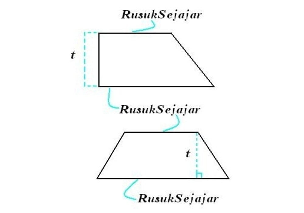Rumus trapesium