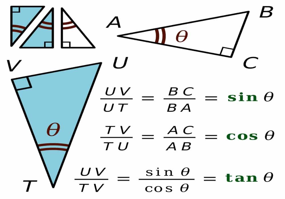 Rumus Sinus, Cosinus, Tangen, Secan, Cosecan, Cotangen