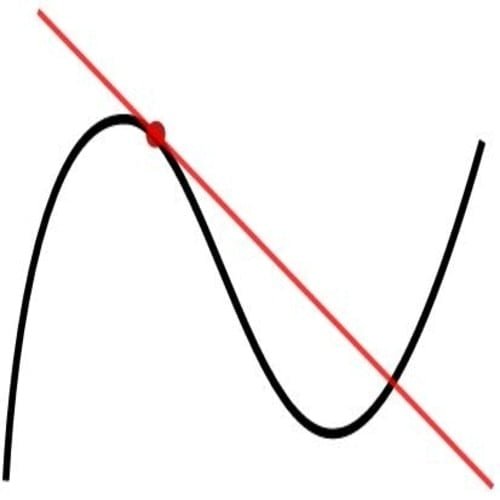 Turunan matematika kalkulus