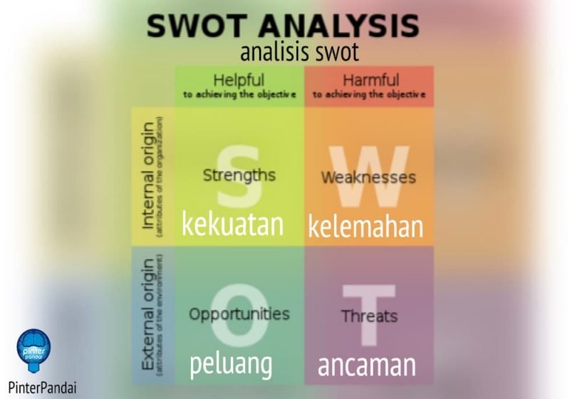  Analisis  SWOT  Metode Perencanaan Strategis Bisnis dan 