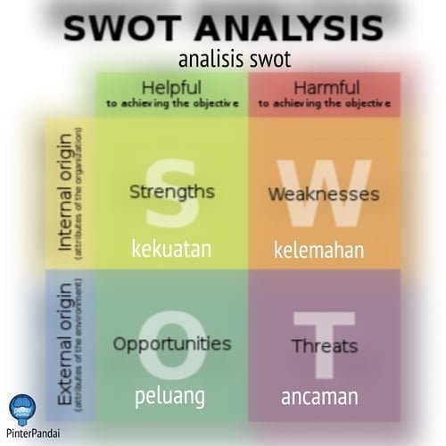 Analisis swot