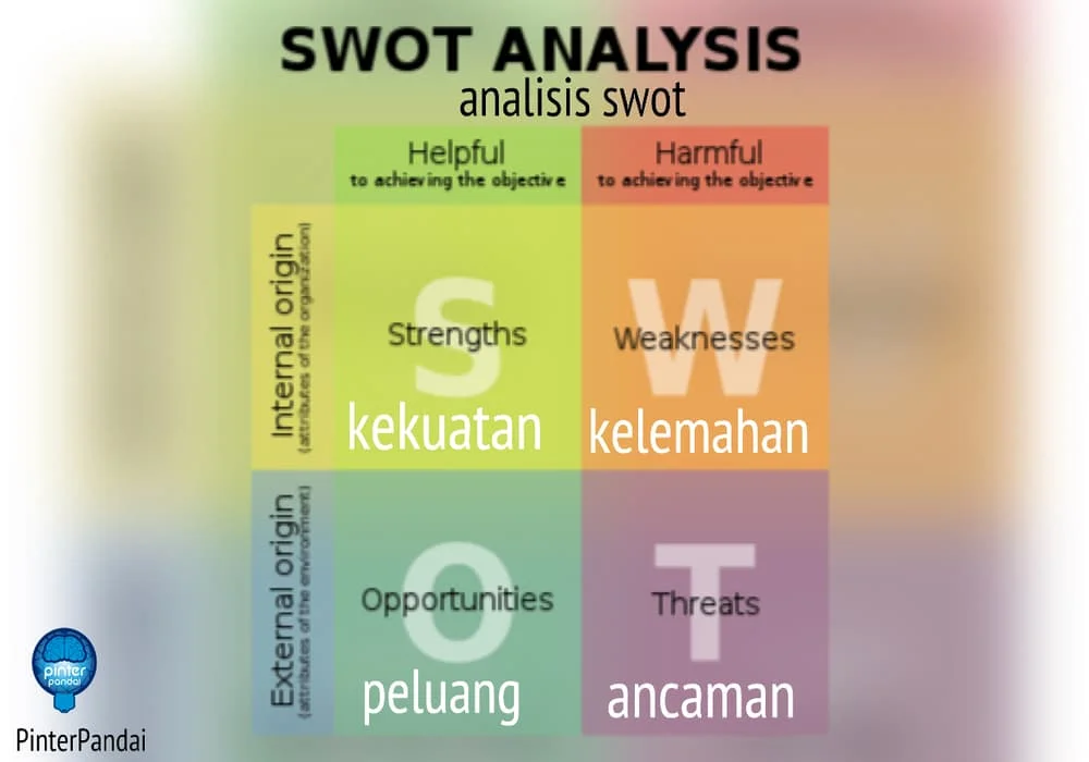 Analisis swot