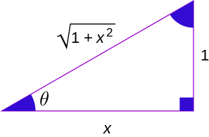 Fungsi trigonometri arccot