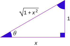 Fungsi trigonometri arccot