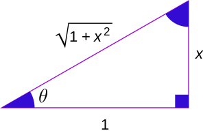 Fungsi trigonometri arctan