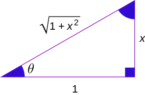 Fungsi trigonometri arctan