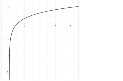 Rumus Logaritma Matematika Beserta Contoh Soal dan Jawaban 